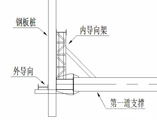 息烽钢板桩围护安全技术交底