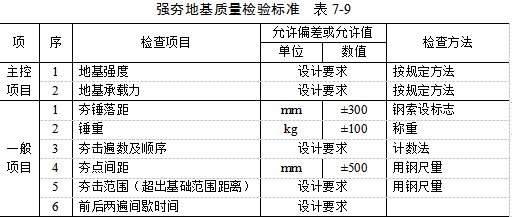 息烽夯实地基