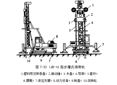 息烽预压地基加固